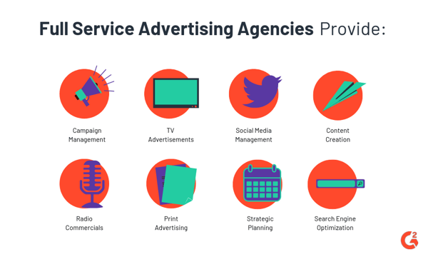 Find Your Match: 6 Types of Advertising Agencies